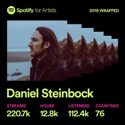 Spotify stats